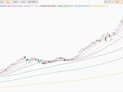 韓股跌幅擴(kuò)大至4%