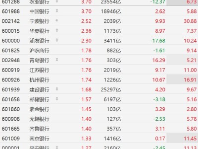 A股銀行股集體上漲，農業銀行、中國銀行漲超3%