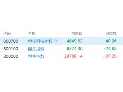港股收評：恒科指3月跌逾9%！科技股分化，存儲芯片齊跌