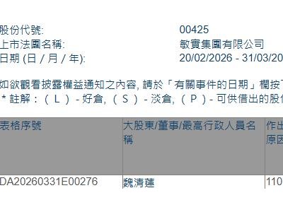 敏實集團(00425.HK)獲執行董事兼主席魏清蓮增持10萬股