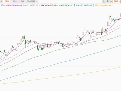 日經225指數向上觸及53000點