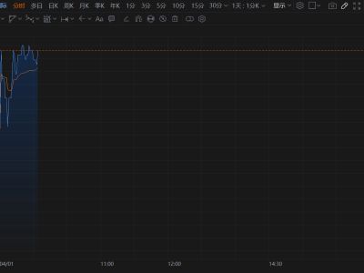 港股異動(dòng)丨中核國(guó)際大漲7.5%，業(yè)績(jī)?cè)鲩L(zhǎng)+天然鈾價(jià)格上行