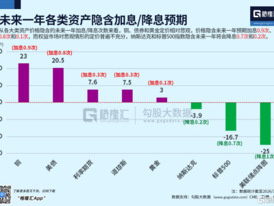 如果市場開啟反彈，應(yīng)該先買誰？