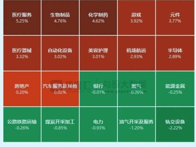 重磅信號！賽道連日反彈