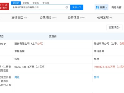 金科地產集團增資至105.9億 增幅約98%