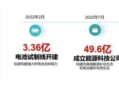 因湃電池?cái)MIPO：從廣汽自產(chǎn)項(xiàng)目到動力電池儲能賽道競逐者