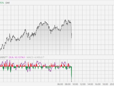 特朗普宣布取得勝利 黃金短線跳水