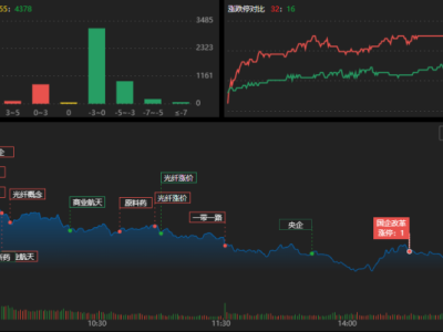 龍虎榜 | 資金爆買中超控股6.31億，兩大游資聯手搶籌新能泰山