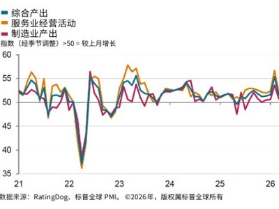 中國3月RatingDog綜合PMI降至51.5