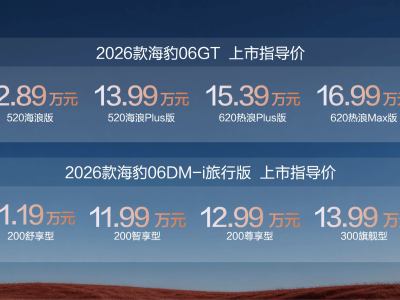 比亞迪雙車(chē)齊發(fā)！2026款海豹06GT與旅行版攜新技術(shù)登場(chǎng) 11.19萬(wàn)起售