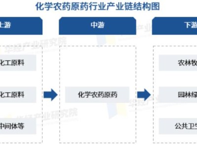 地緣沖突下,這個賽道正悄悄爆發!