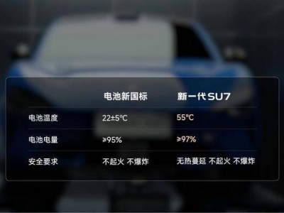 新華網(wǎng)央視齊點贊！新一代SU7安全標準超越國標，彰顯中國車企硬實力