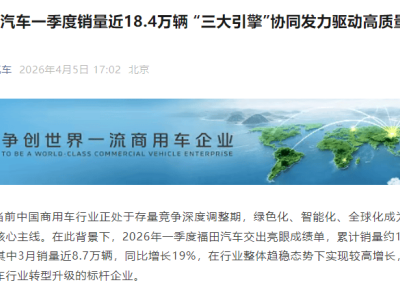 福田汽車2026年一季度銷量約18.4萬輛,重卡領跑、海外新能源齊發力