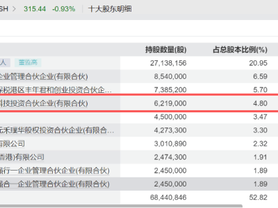 強一股份業績飆升引關注 芯片測試產業量價齊升 優質概念股名單揭曉