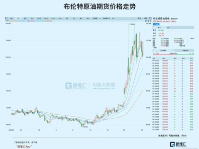 史詩級暴跌“一周年”，A股接下來如何走？