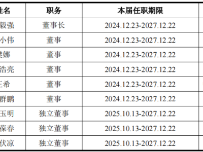 中科宇航沖擊IPO，專注于商業火箭領域，報告期內累計虧損超38億元