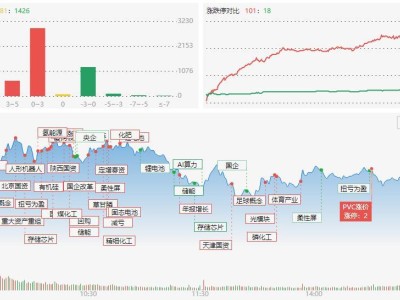 龍虎榜 | 1.3億!章盟主、成都系狂掃東岳硅材,中山東路押注航天電器