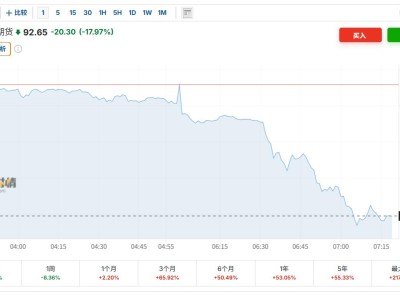 最后一刻!特朗普同意停火兩周,伊朗接受提議!原油跳水、金銀猛拉
