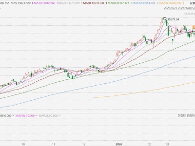 特朗普與伊朗同意停火兩周！金價勁揚逾3%、油價跌破100美元、美元下跌