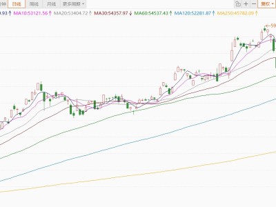 日經225指數向上觸及55000點