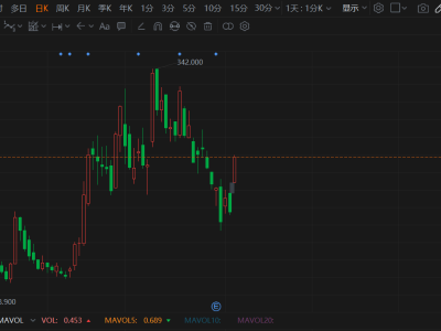 港股異動(dòng)丨天數(shù)智芯大漲超21% 近年來(lái)收入呈增長(zhǎng)態(tài)勢(shì) 國(guó)產(chǎn)算力迎歷史性拐點(diǎn)