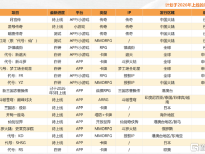 19款新游待發：中手游2026年的"翻身仗"怎么打？