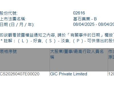 基石藥業-B(02616.HK)遭GIC Private Limited減持252萬股
