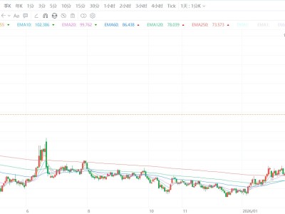 布油期貨暴跌17%