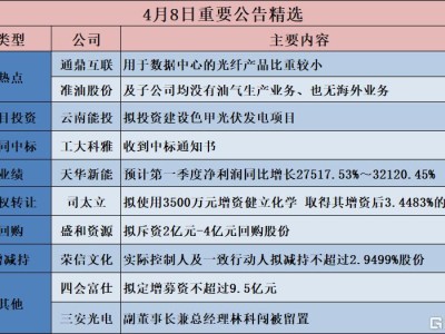 公告精選︱中科藍訊：2025年凈利潤同比增長371.66% 擬10送4.8派20元；通鼎互聯：用于數據中心的光纖產品比重較小