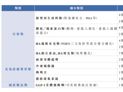 醫美營收翻倍、創新藥加速放量,四環醫藥(0460.HK)的成長拐點已至