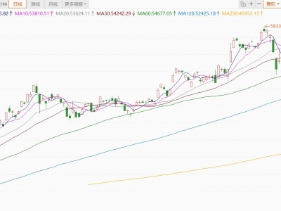 日經指數上漲1.2% 受電子股帶動