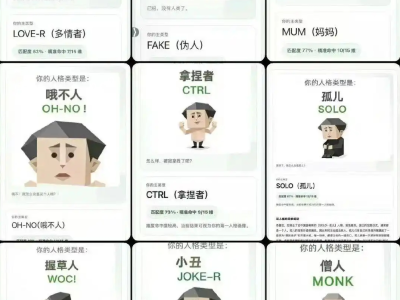 惡搞人格測試SBTI刷屏全網!創作者回應