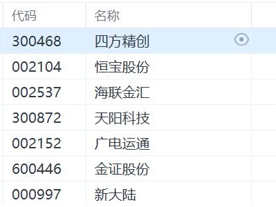 A股穩定幣概念股集體拉升,恒寶股份漲超8%