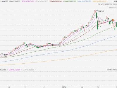 韓股本周累漲8.96%，創(chuàng)2021年1月以來(lái)最大周漲幅
