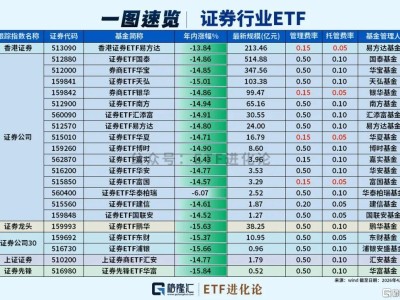 突然爆發(fā)！“牛市旗手”ETF大合集來(lái)了