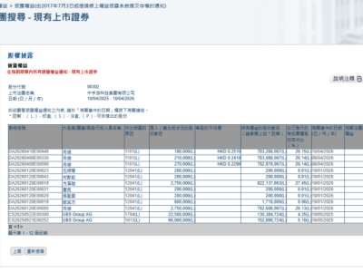 中手游(00302.HK)獲董事長(zhǎng)肖健三日連續(xù)增持 股價(jià)盤(pán)中漲超12%