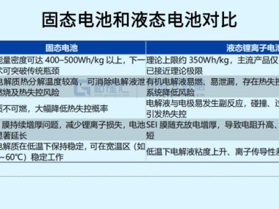 新能源下半場，盯緊這個賽道！