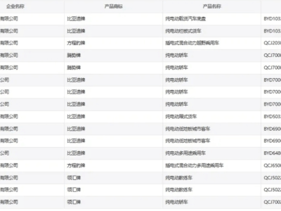 比亞迪即將推出六款新車：閃充刀片電池加持，多款車型亮點十足