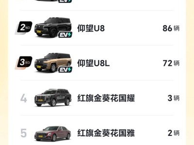 國(guó)產(chǎn)百萬(wàn)轎車新突破！尊界S800供不應(yīng)求，交付周期縮短至2個(gè)月