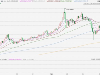 黃金下跌 因美伊和談破裂后美元走強