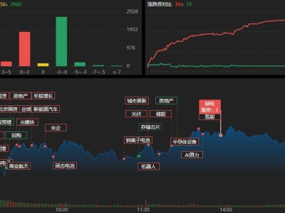 龍虎榜 | 孫哥3.34億爆買中材科技，機構狂賣游戲股