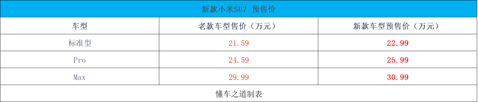新款小米SU7外觀圖