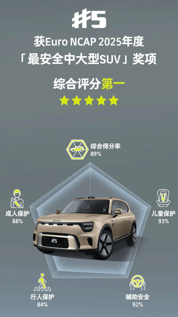 smart汽車安全測試