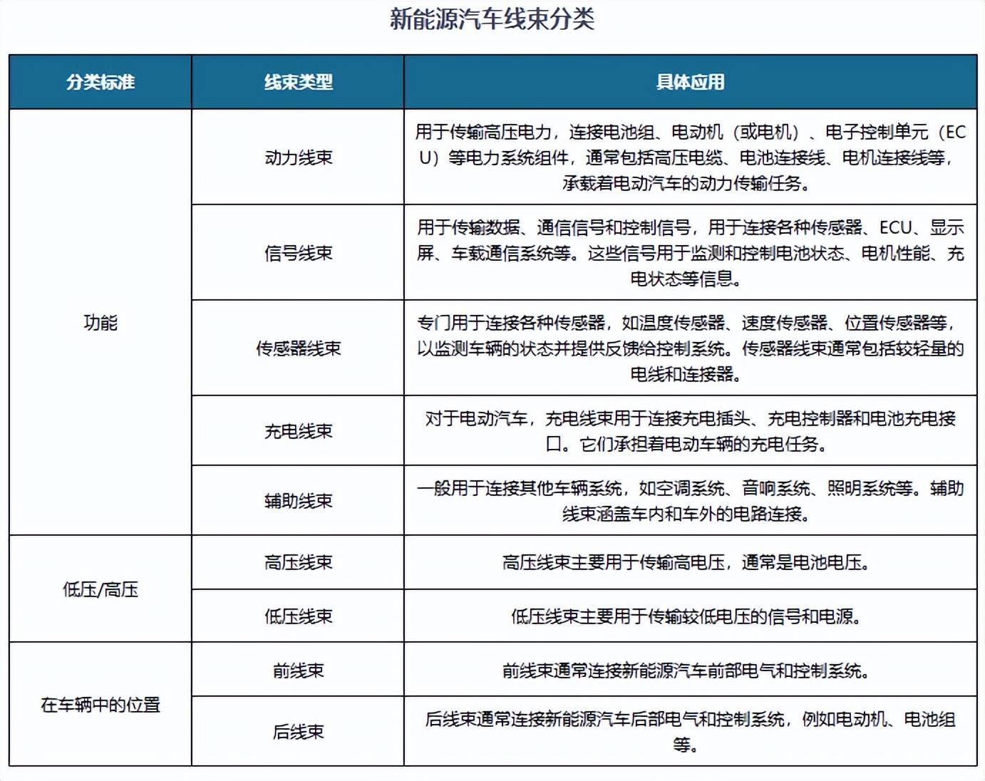 新能源汽車線束示意圖