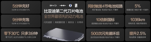 ★秘密★王總閃充封板.072